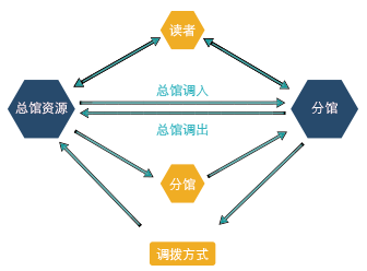 建设方案01.png 建设方案01.png